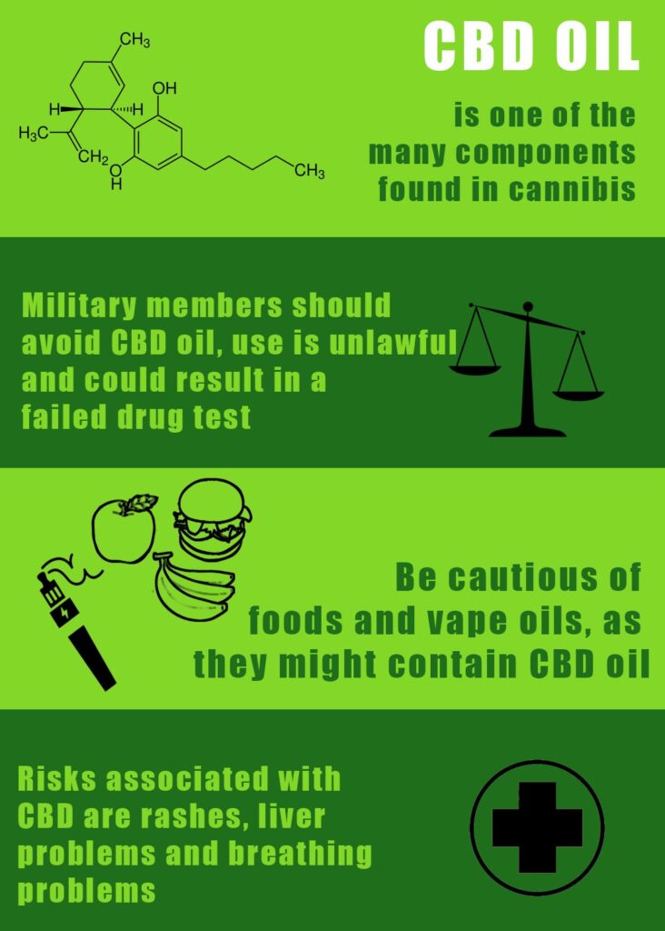CBD Oil Cautions