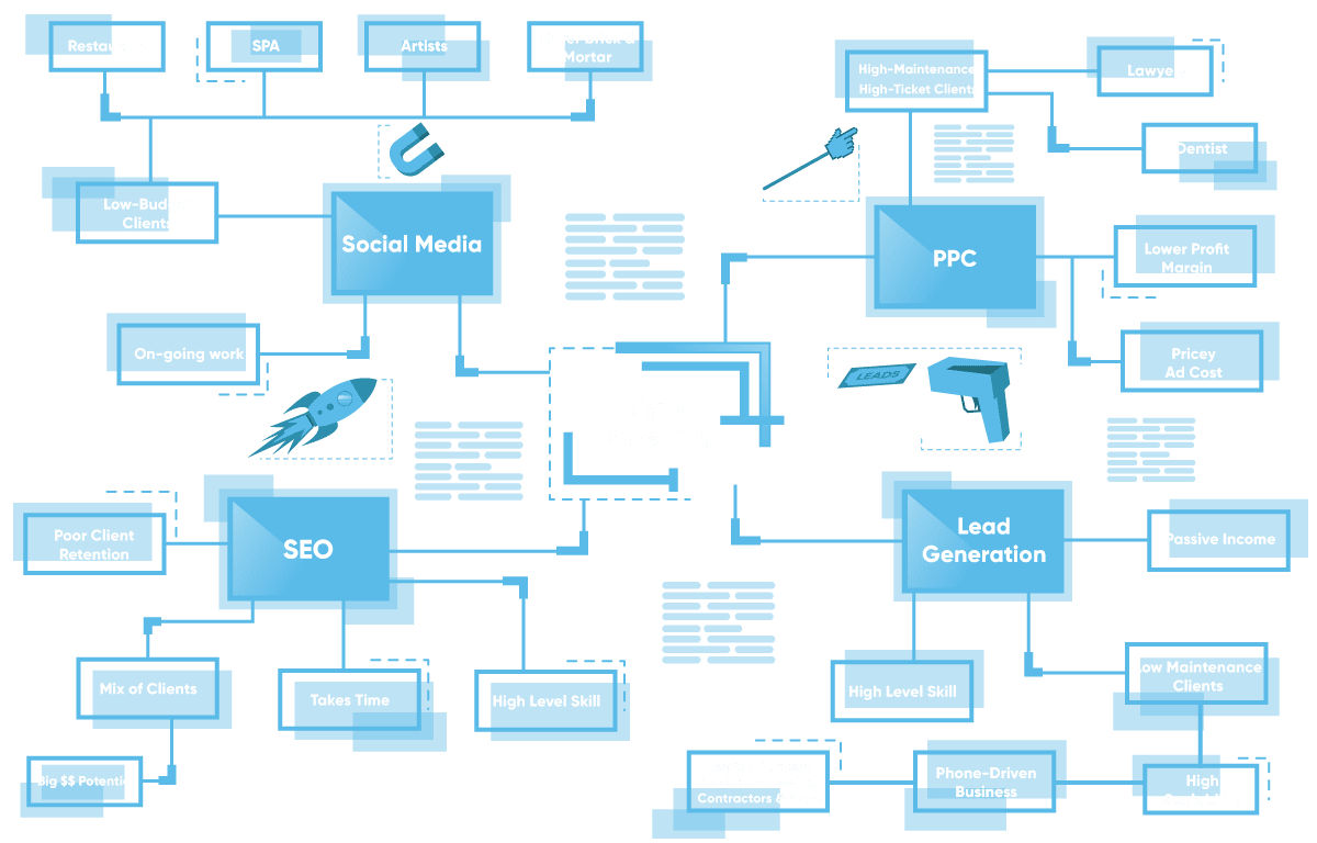 Digital Marketing Infographics