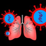 How to Protect Yourself from Coronavirus? Coronavirus Infection