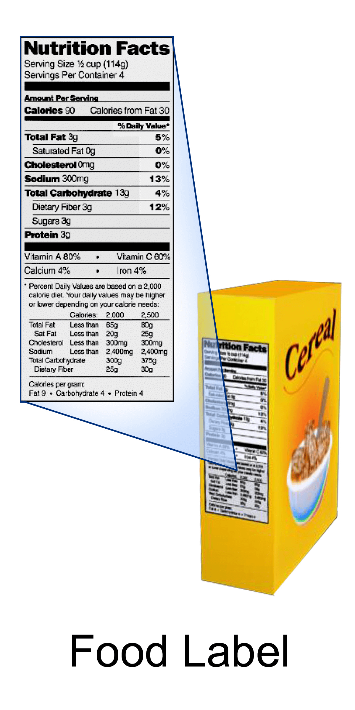 Fda Requirements For Food Philippines