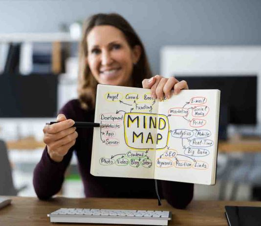 Mind Map Online: All That You Should Understand to Introduce Your Points of View Clearly mind map online