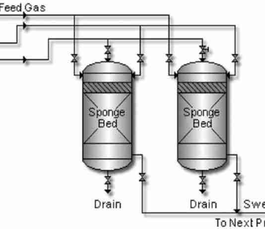 Iron Sponges