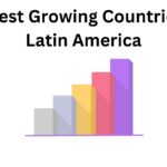 Fastest Growing Countries in Latin America