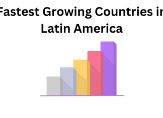 Fastest Growing Countries in Latin America