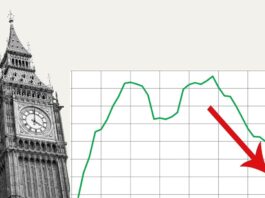 UK Economy on Recession Alert