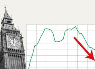 UK Economy on Recession Alert