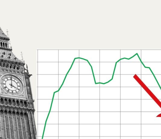 UK Economy on Recession Alert