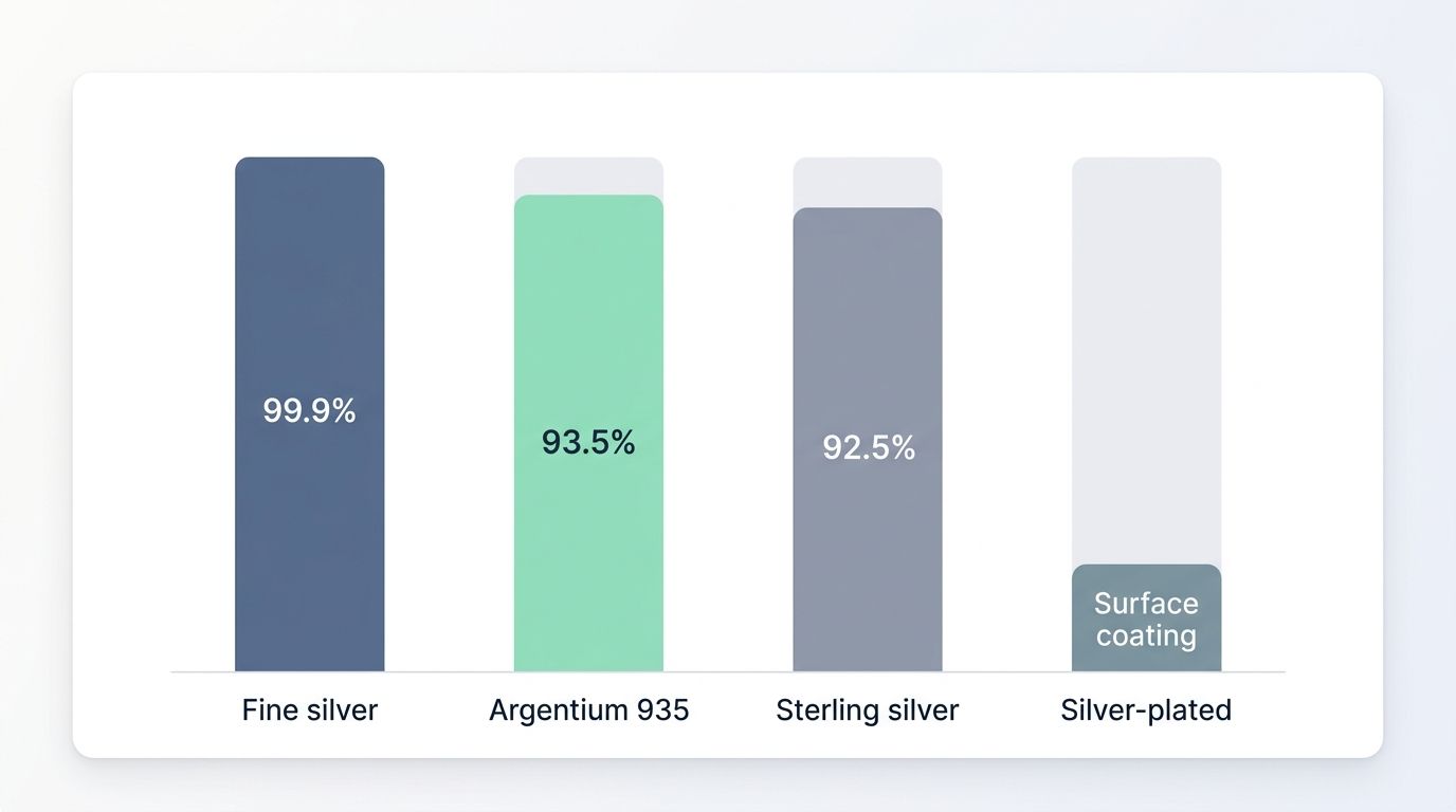 silver-content-comparison-chart