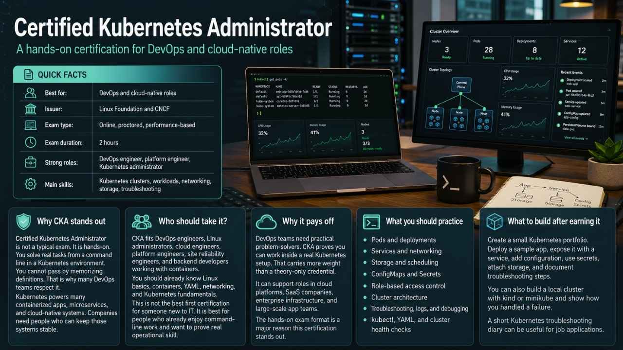 Certified Kubernetes Administrator