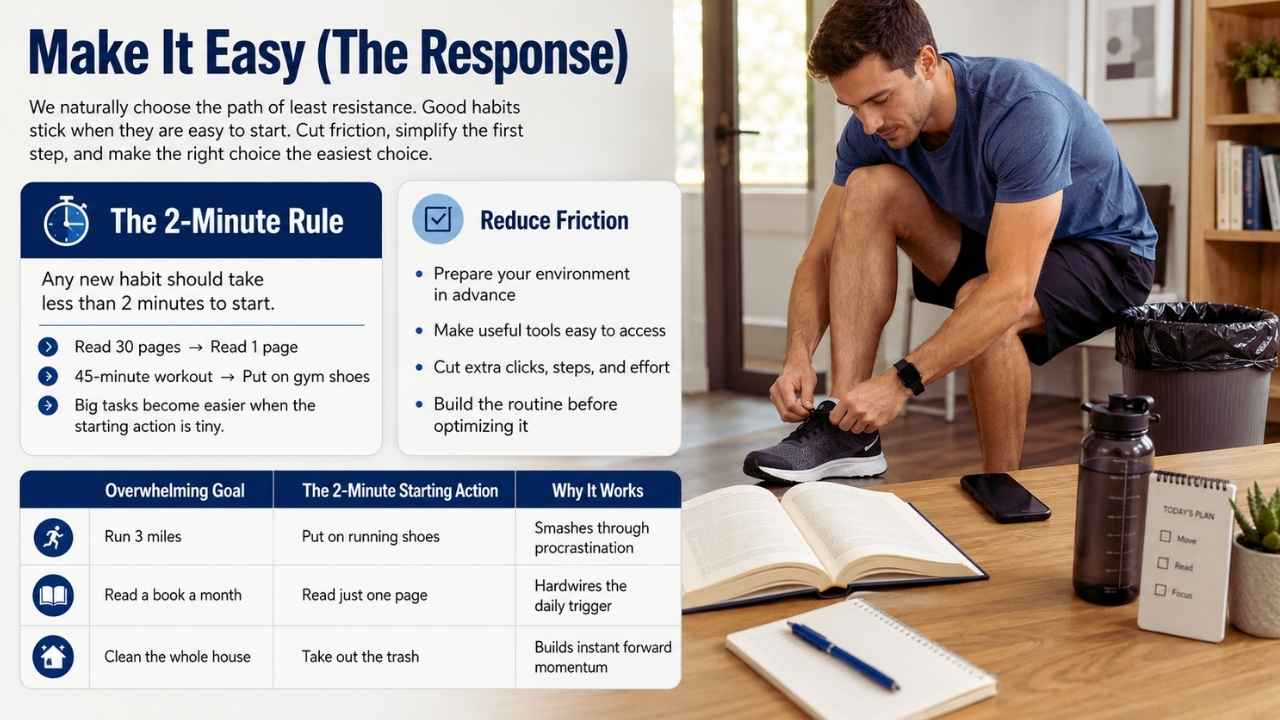 Make It Easy (The Response)