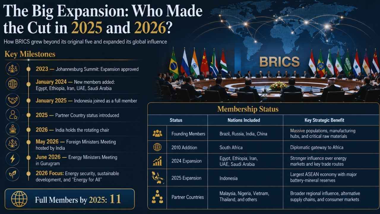 The Big Expansion: Who Made the Cut in 2025 and 2026?