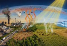 what causes climate change