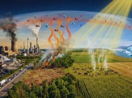 what causes climate change