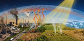 what causes climate change